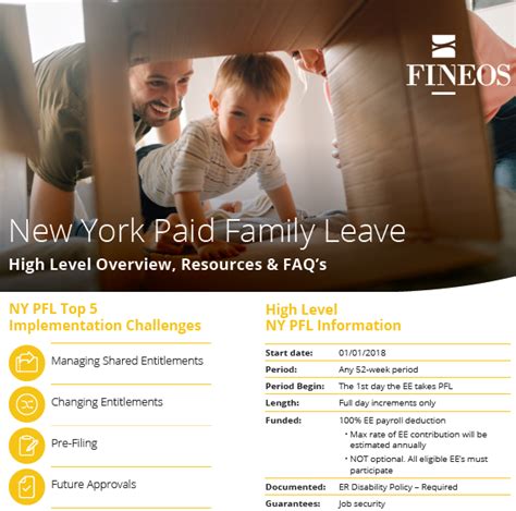 what is ny pfl category.